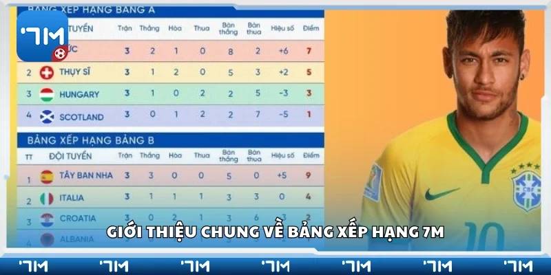 Tìm hiểu chung về bảng xếp hạng 7m